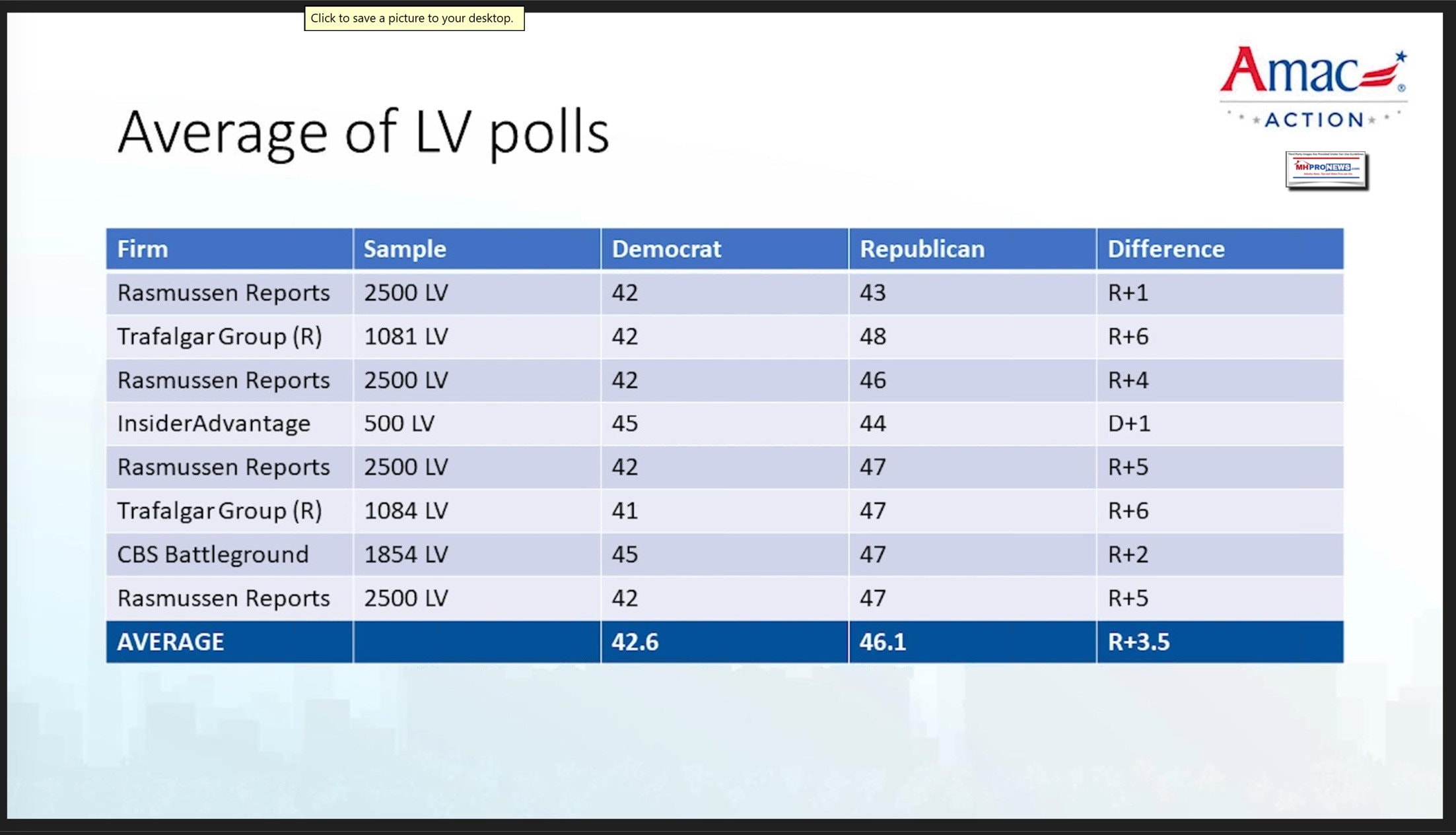 LikelyVoterAverageofPollsAMACactionMHProNews