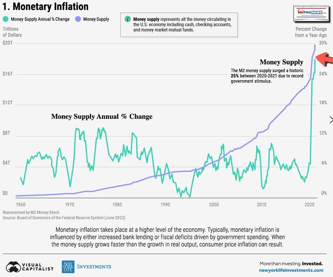 MonetaryInflationZeroHedgeVisualCapitalist-MHProNewsFactCheck2022