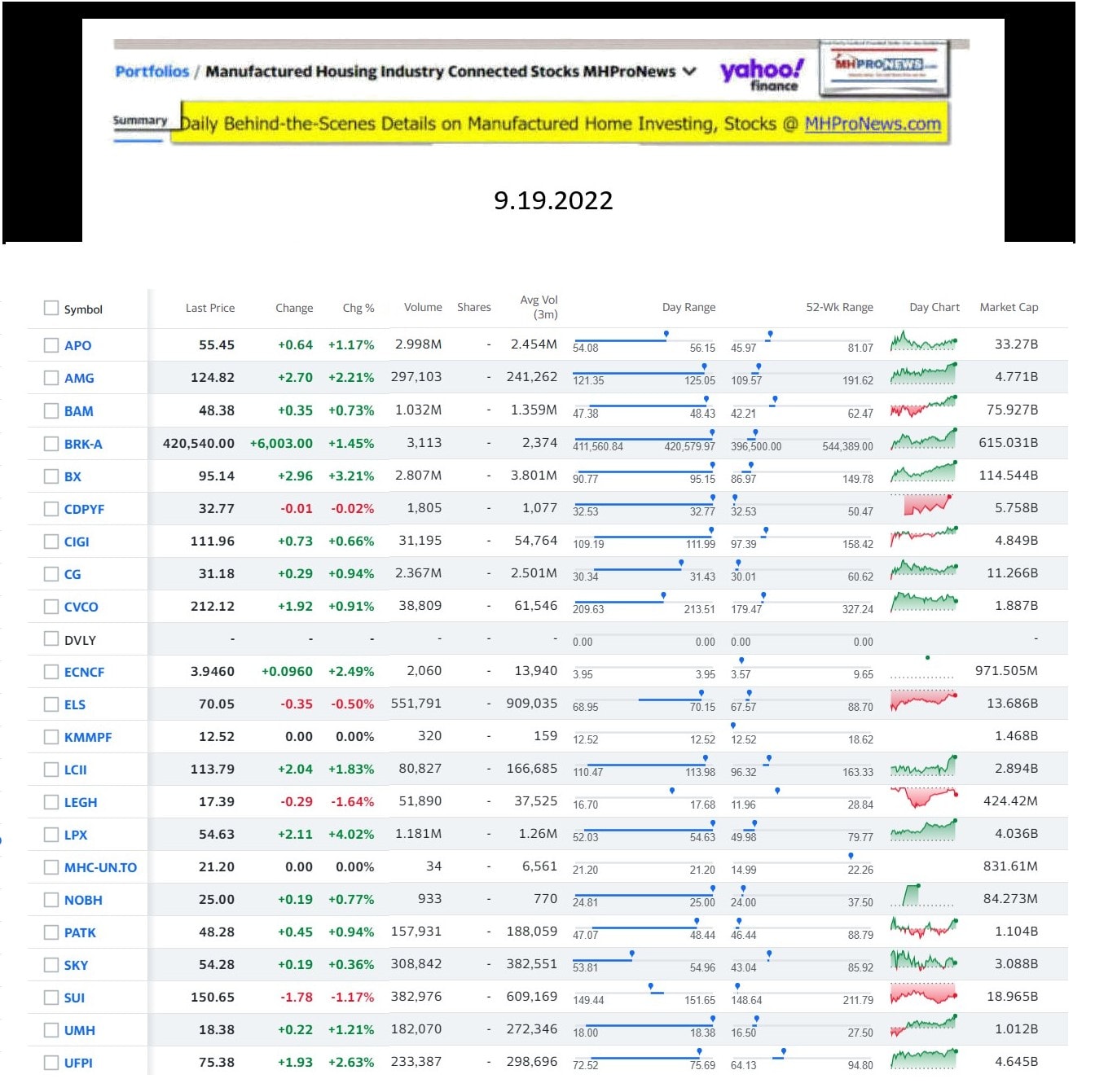 Yahoo-ManufacturedHomeCommunitiesMobileHomeParksFactoriesProductionSuppliersFinanceStocksEquitiesClosingDataYahooFinanceLog9.19.2022