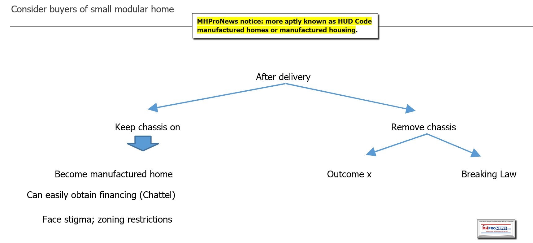 AfterDeliveryKeepChassisOnRemoveChassisManufacturedHomeObtainEasyChattelFinancingFaceStigmaZoningRestrictionsJamesAJimSchmitzJrSabotagingMonopolyManufacturedHomeProNewsMHProNews