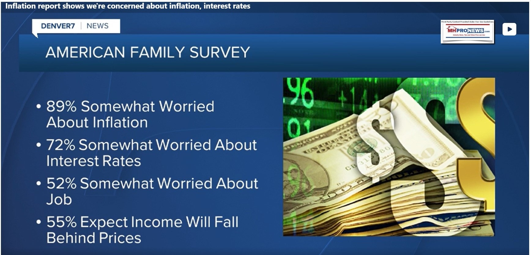 Denver7InflationAmericanFamilySurveyPollAreYouWorriedAboutInflationInterestRatesJobIncomeKeepingUpWithPricesMHProNews