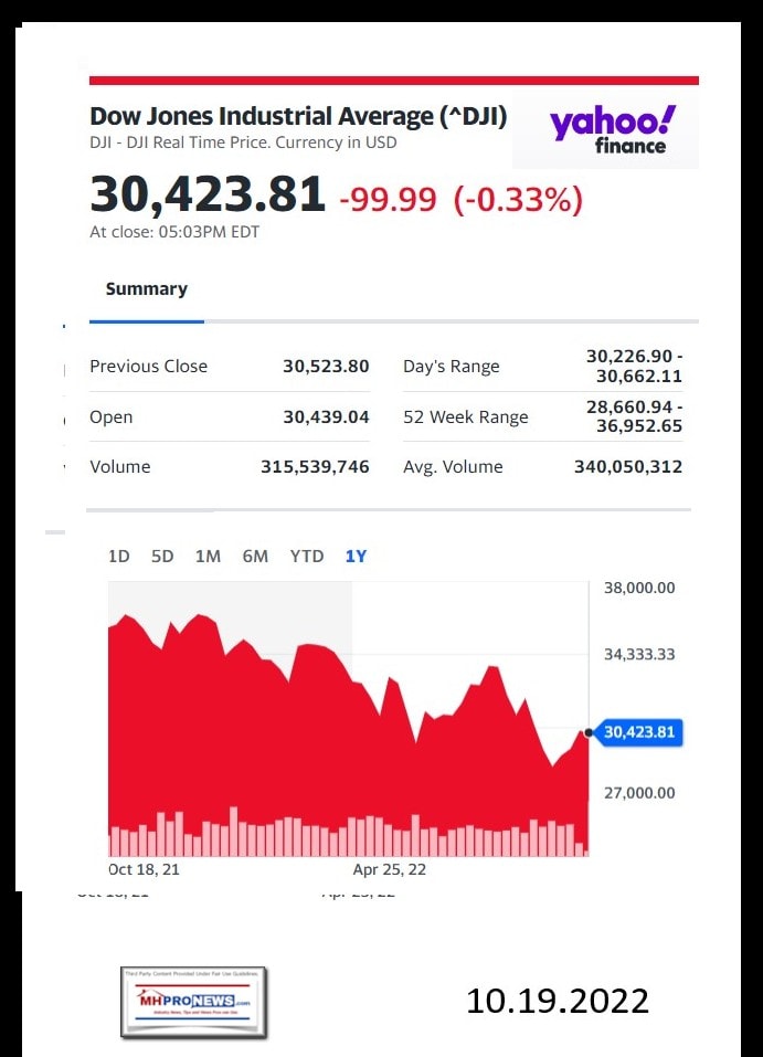 DowJones-ManufacturedHomeCommunitiesMobileHomeParksFactoriesProductionSuppliersFinanceStocksEquitiesClosingDataYahooFinanceLogo10.19.2022