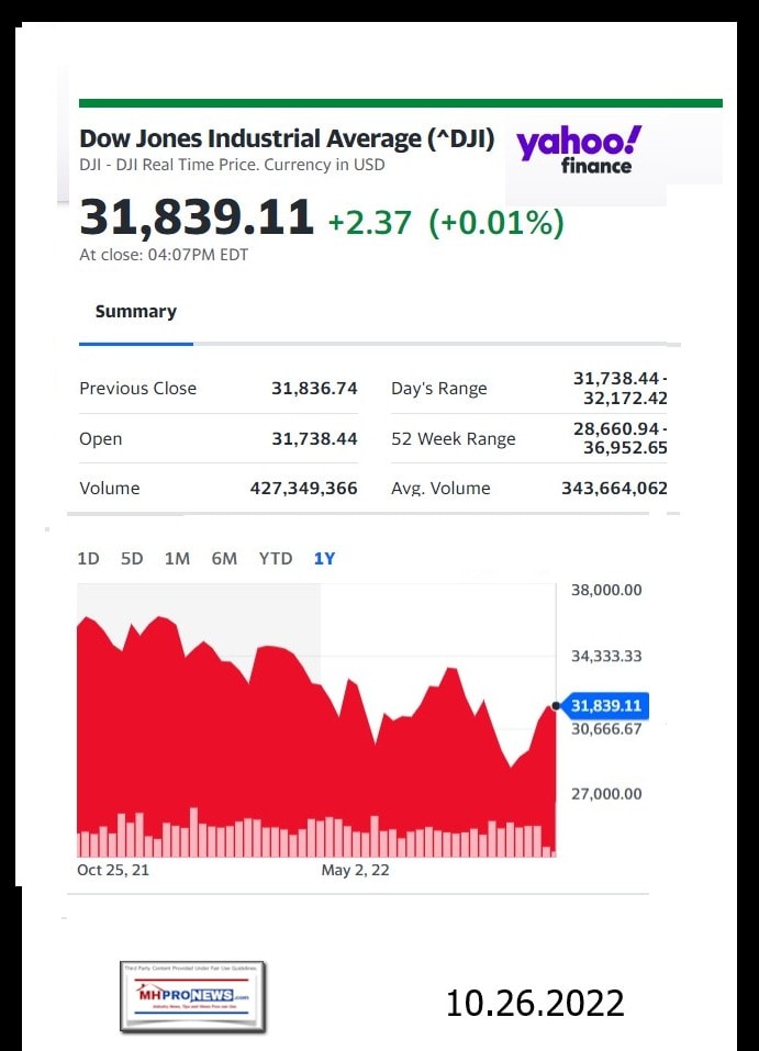 DowJones-ManufacturedHomeCommunitiesMobileHomeParksFactoriesProductionSuppliersFinanceStocksEquitiesClosingDataYahooFinanceLogo10.26.2022