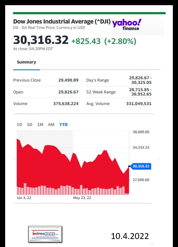 DowJones-ManufacturedHomeCommunitiesMobileHomeParksFactoriesProductionSuppliersFinanceStocksEquitiesClosingDataYahooFinanceLogo10.4.2022