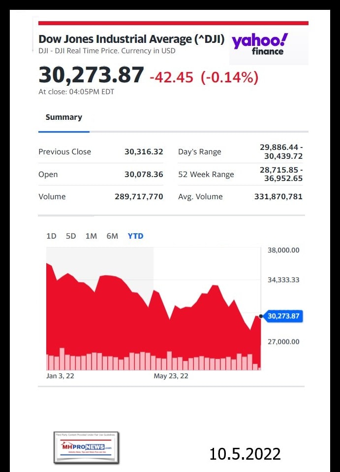 DowJones-ManufacturedHomeCommunitiesMobileHomeParksFactoriesProductionSuppliersFinanceStocksEquitiesClosingDataYahooFinanceLogo10.5.2022