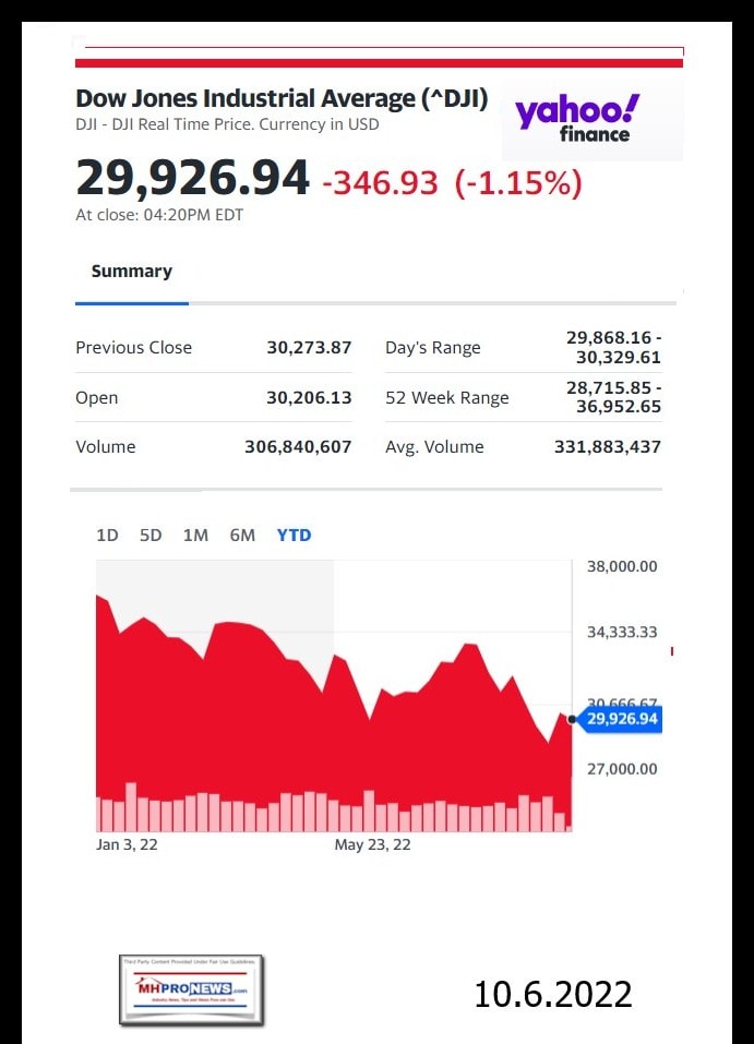 DowJones-ManufacturedHomeCommunitiesMobileHomeParksFactoriesProductionSuppliersFinanceStocksEquitiesClosingDataYahooFinanceLogo10.6.2022