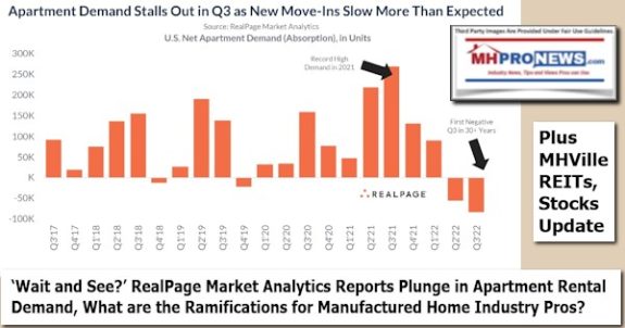 WaitAndSeeRealPageMarketAnalyticsReportPlungeInApartmentRentalDemandWhatAreRamificationsForManufacturedHomeIndustryProsPlusMHVilleREITsStocksUpdateMHProNews