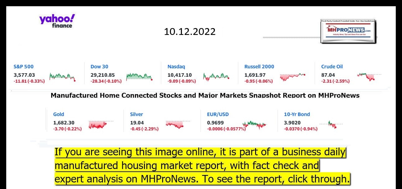 YahooFinanceLogo9ClosingStocksEquitiesBroaderMoneyMarketInvestmentIndicatorsGraphic10.12.2022MHProNews