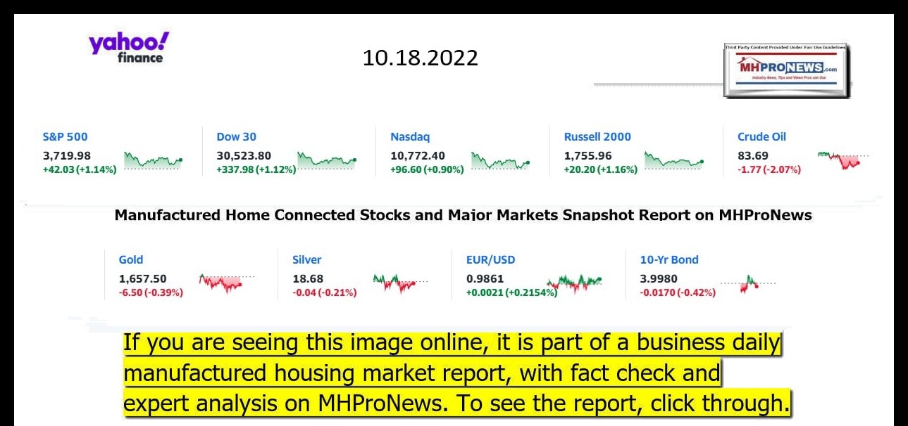 YahooFinanceLogo9ClosingStocksEquitiesBroaderMoneyMarketInvestmentIndicatorsGraphic10.18.2022MHProNews