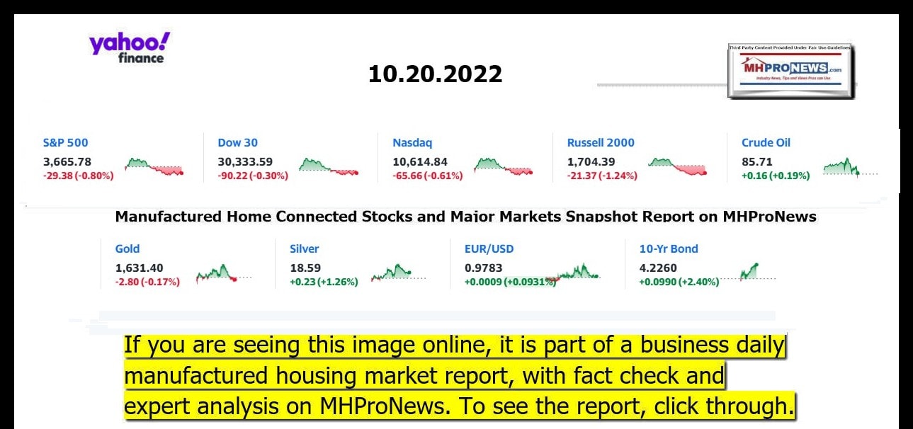 YahooFinanceLogo9ClosingStocksEquitiesBroaderMoneyMarketInvestmentIndicatorsGraphic10.20.2022MHProNews