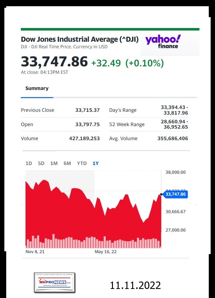 DowJones-ManufacturedHomeCommunitiesMobileHomeParksFactoriesProductionSuppliersFinanceStocksEquitiesClosingDataYahooFinanceLogo11.11.2022