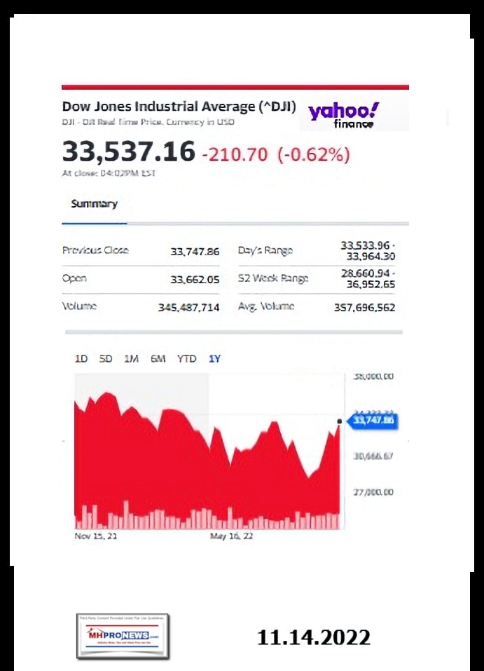 DowJones-ManufacturedHomeCommunitiesMobileHomeParksFactoriesProductionSuppliersFinanceStocksEquitiesClosingDataYahooFinanceLogo11.14.2022