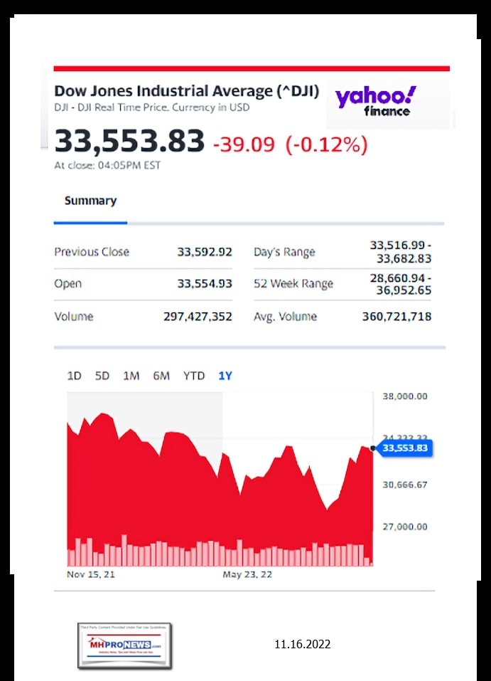 DowJones-ManufacturedHomeCommunitiesMobileHomeParksFactoriesProductionSuppliersFinanceStocksEquitiesClosingDataYahooFinanceLogo11.16.2022