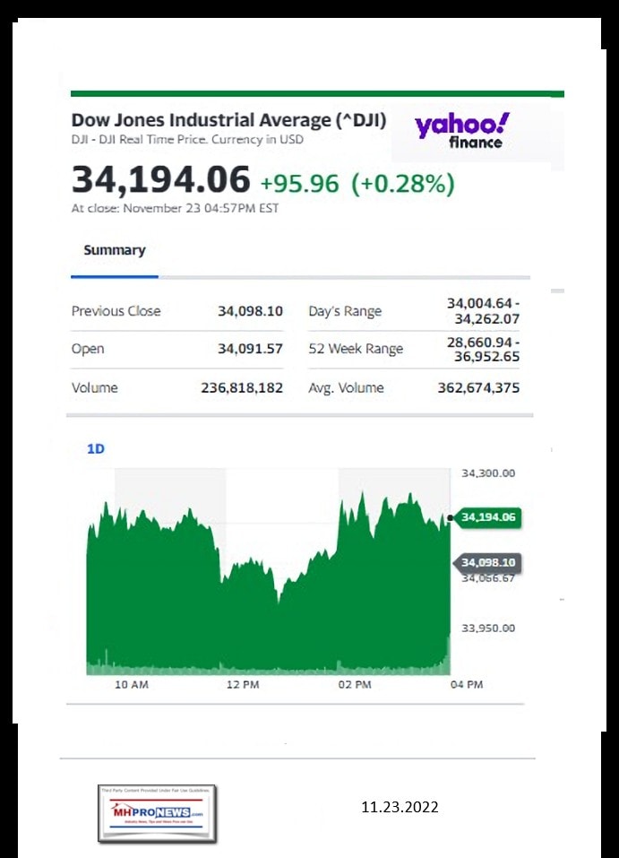 DowJones-ManufacturedHomeCommunitiesMobileHomeParksFactoriesProductionSuppliersFinanceStocksEquitiesClosingDataYahooFinanceLogo11.23.2022