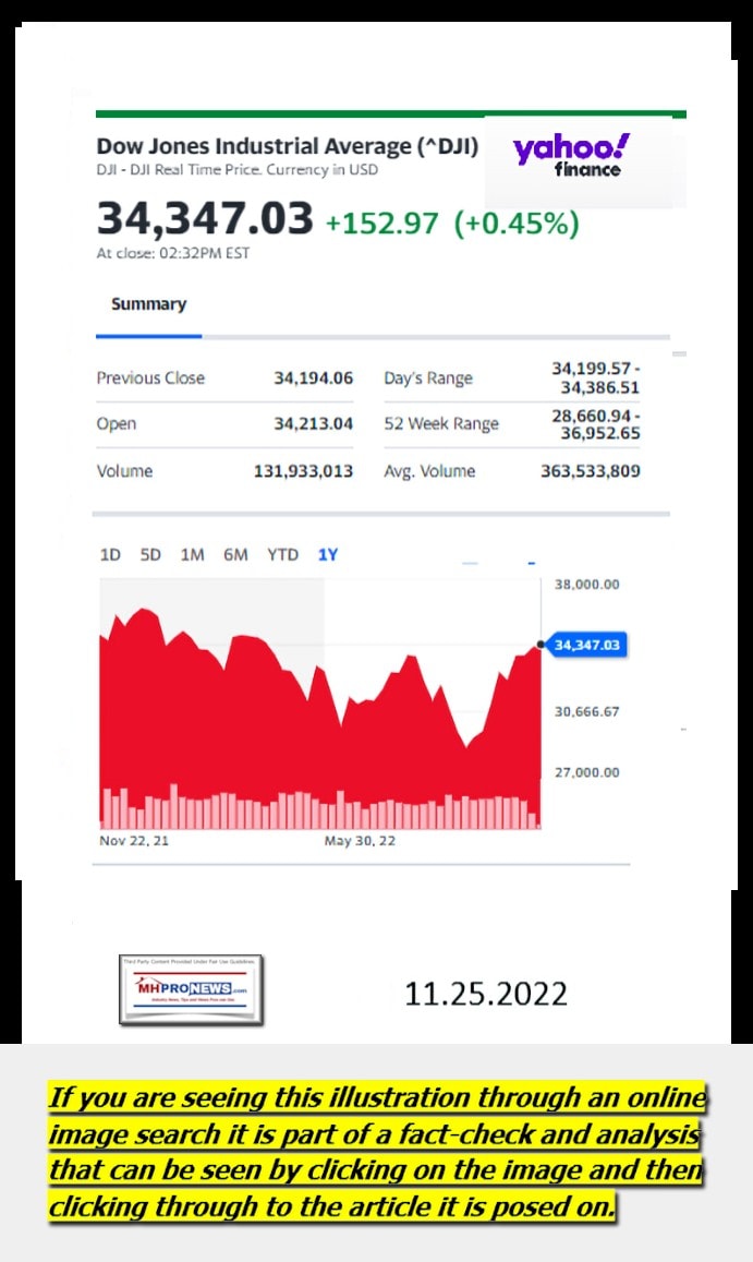 DowJones-ManufacturedHomeCommunitiesMobileHomeParksFactoriesProductionSuppliersFinanceStocksEquitiesClosingDataYahooFinanceLogo11.25.2022