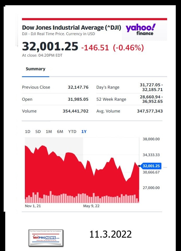 DowJones-ManufacturedHomeCommunitiesMobileHomeParksFactoriesProductionSuppliersFinanceStocksEquitiesClosingDataYahooFinanceLogo11.3.2022