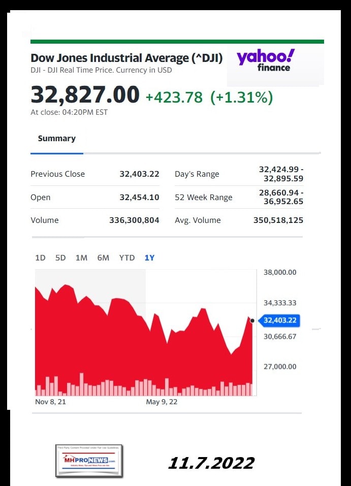 DowJones-ManufacturedHomeCommunitiesMobileHomeParksFactoriesProductionSuppliersFinanceStocksEquitiesClosingDataYahooFinanceLogo11.7.2022