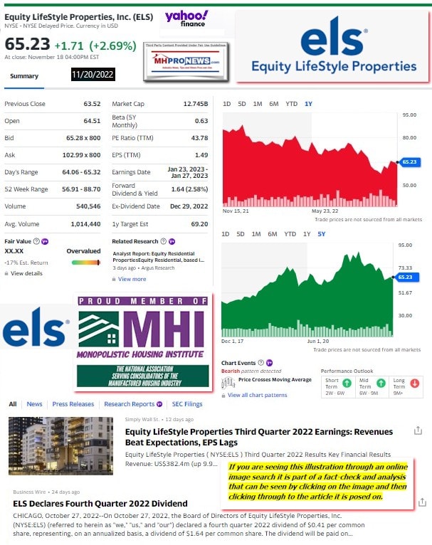 EquityLifeStylePropertiesMarketCapFinancialSummaryNewsSummaryScreenshot 2022-11-20 083901-StockTrend1Yr5YearManufacturedHomeCommunitiesMobileHomeParkInvestingMHProNews