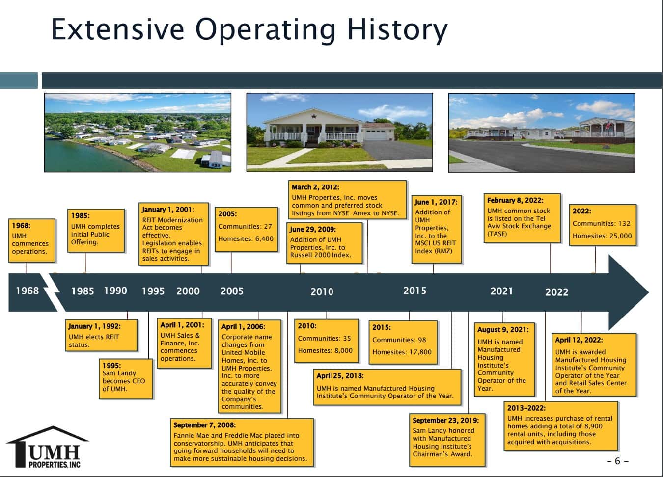 ExtensiveOperatingHistoryUMHPropertiesP6-1968to2022In2010=35MHCs-by2022-132MHCsManufacturedHomeProNewsFactCheckAnalysisCommentaryMHProNews