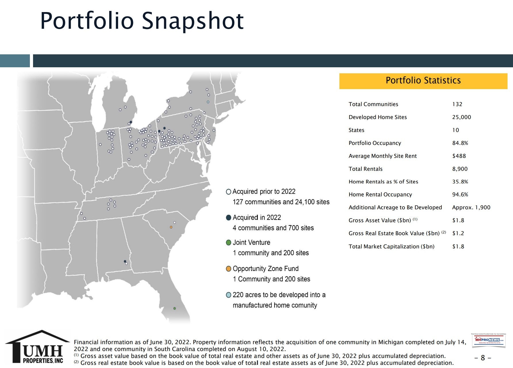 UMHPropertiesPortfoliosMapLocatingManufacturedHomeCommunitiesMobileHomeParkInvestingInsightsOct2022InvestorPresentationMHProNewsFactCheck