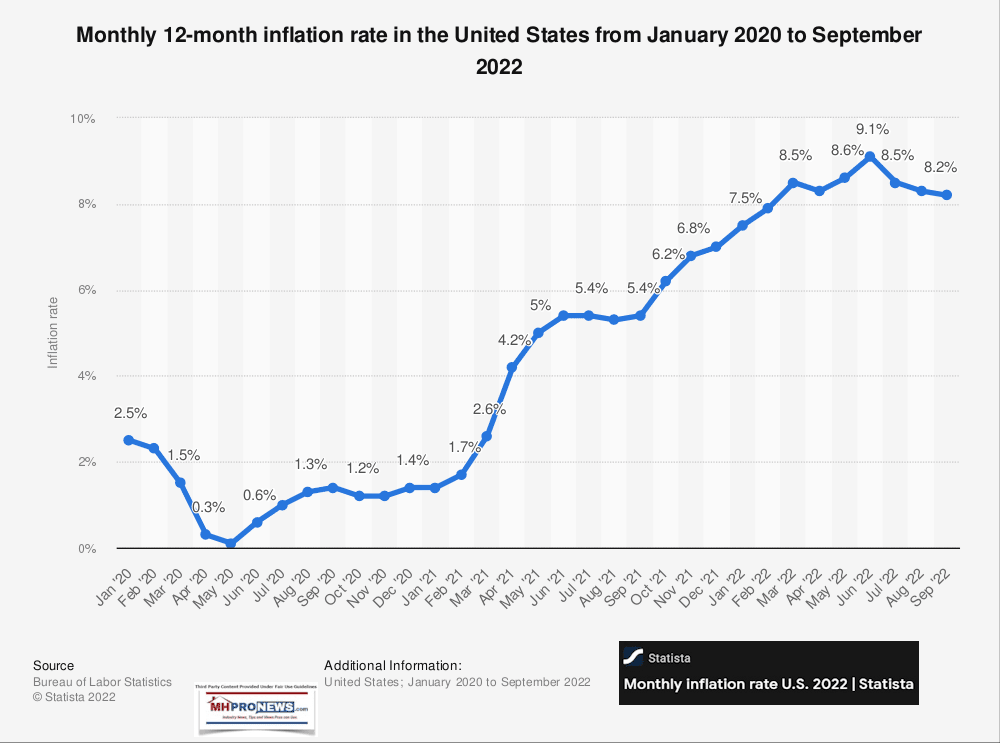 USA12MonthInflationRate2022StatistaBureauofLaborStatisticsMHProNewsFactCheckAnalysis