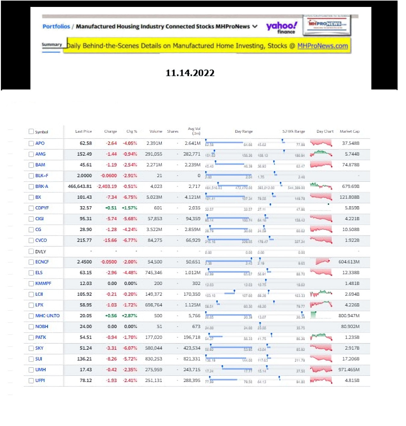 Yahoo-ManufacturedHomeCommunitiesMobileHomeParksFactoriesProductionSuppliersFinanceStocksEquitiesClosingDataYahooFinanceLog11.14.2022