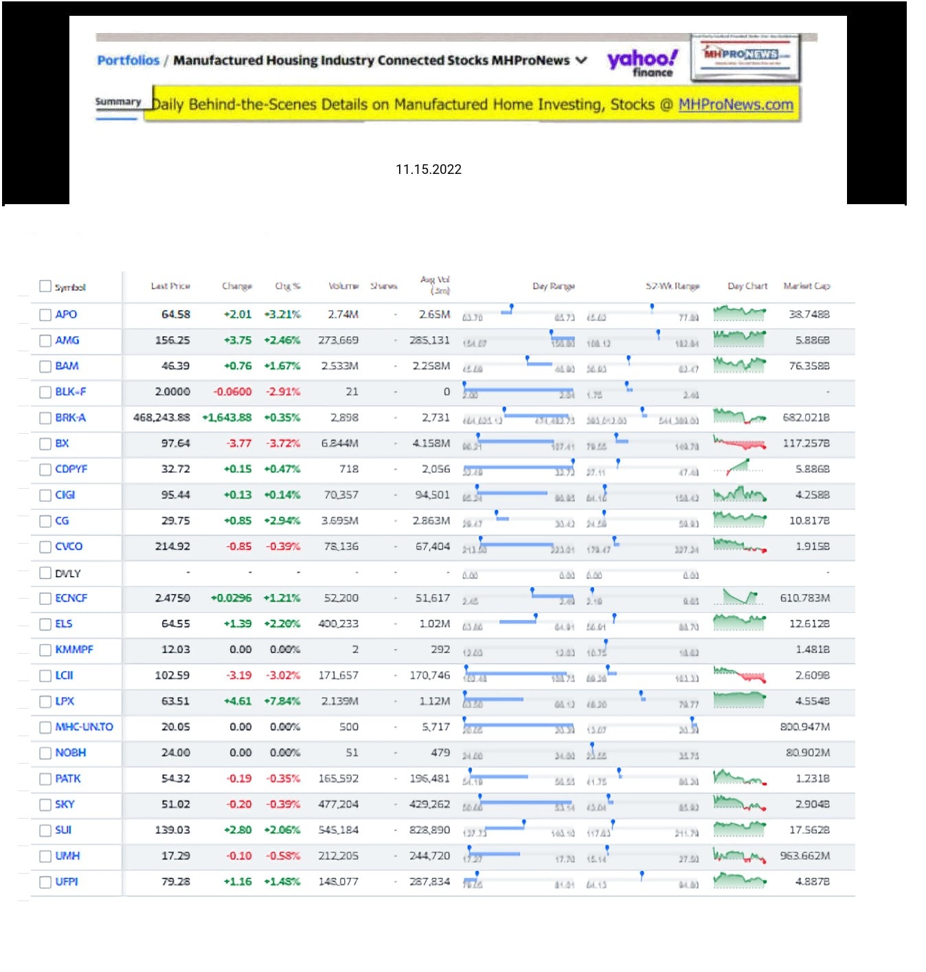 Yahoo-ManufacturedHomeCommunitiesMobileHomeParksFactoriesProductionSuppliersFinanceStocksEquitiesClosingDataYahooFinanceLog11.15.2022