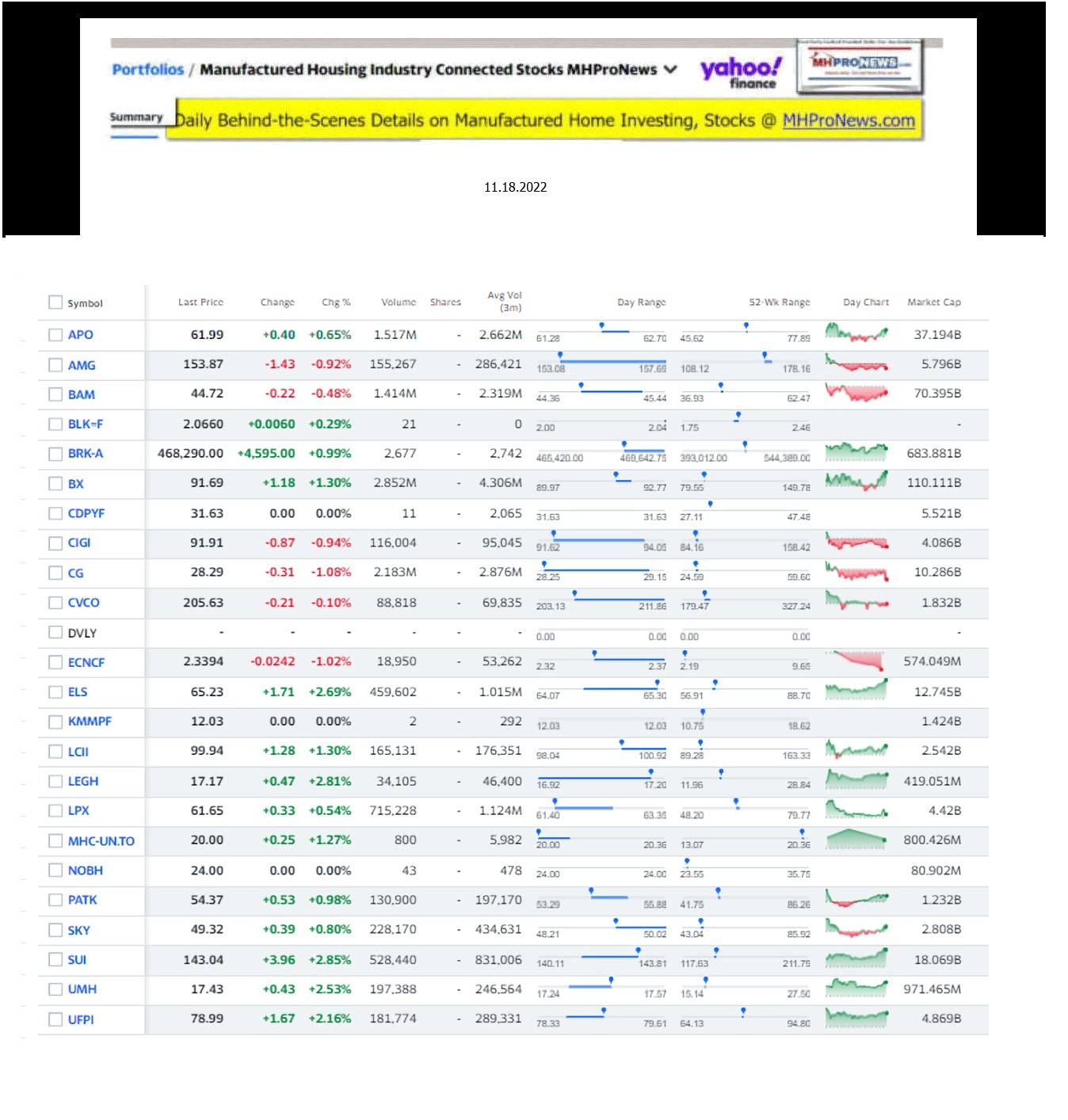 Yahoo-ManufacturedHomeCommunitiesMobileHomeParksFactoriesProductionSuppliersFinanceStocksEquitiesClosingDataYahooFinanceLog11.18.2022