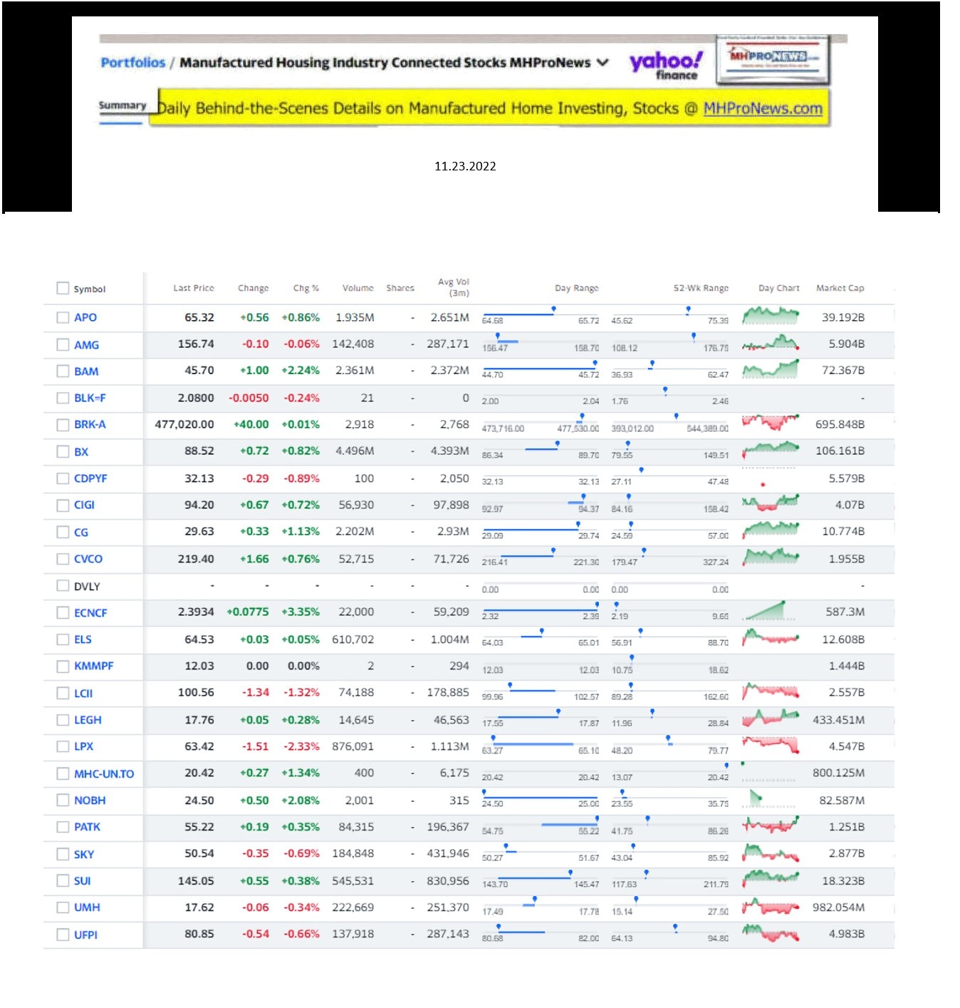 Yahoo-ManufacturedHomeCommunitiesMobileHomeParksFactoriesProductionSuppliersFinanceStocksEquitiesClosingDataYahooFinanceLog11.23.2022