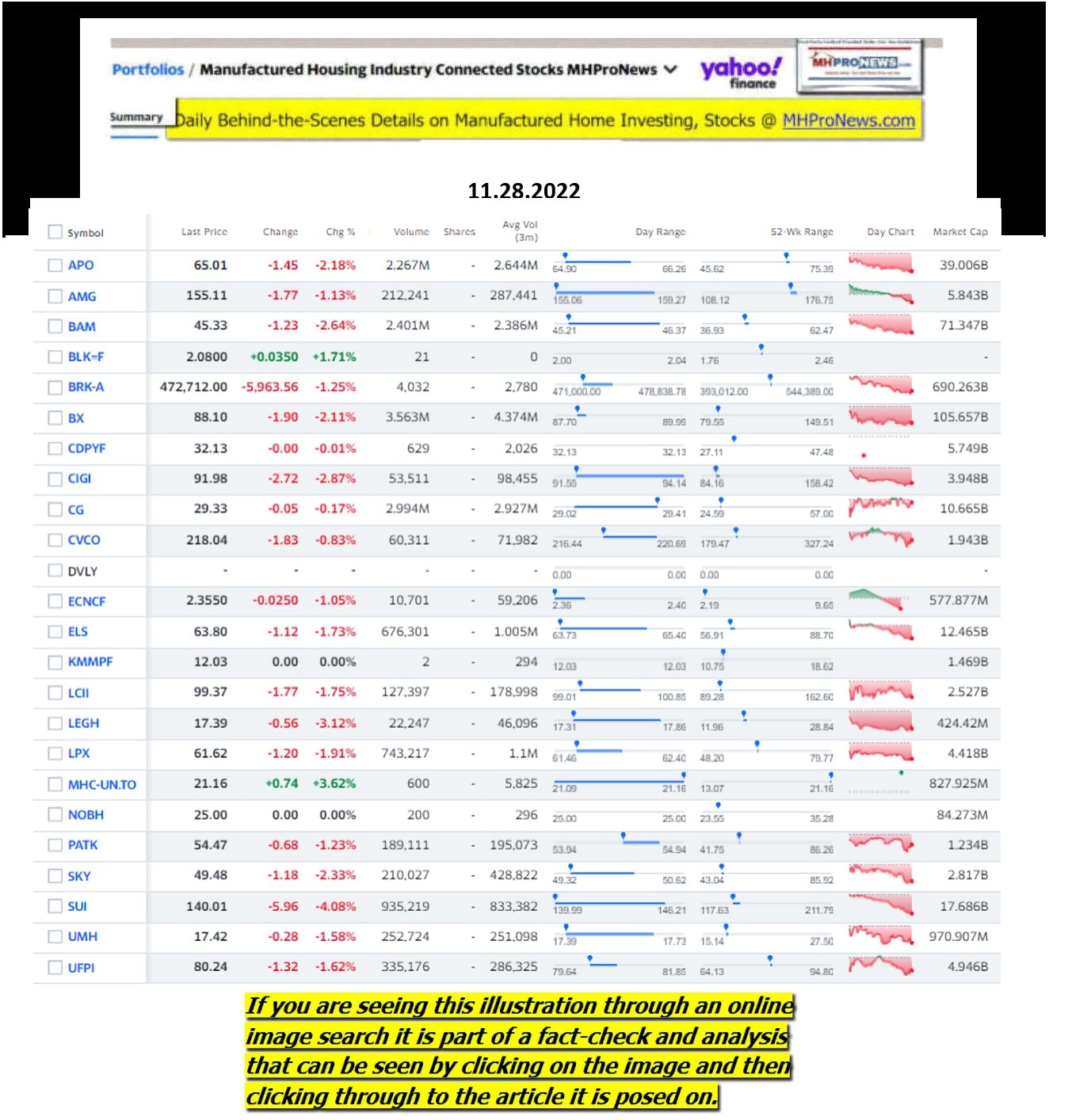 Yahoo-ManufacturedHomeCommunitiesMobileHomeParksFactoriesProductionSuppliersFinanceStocksEquitiesClosingDataYahooFinanceLog11.28.2022