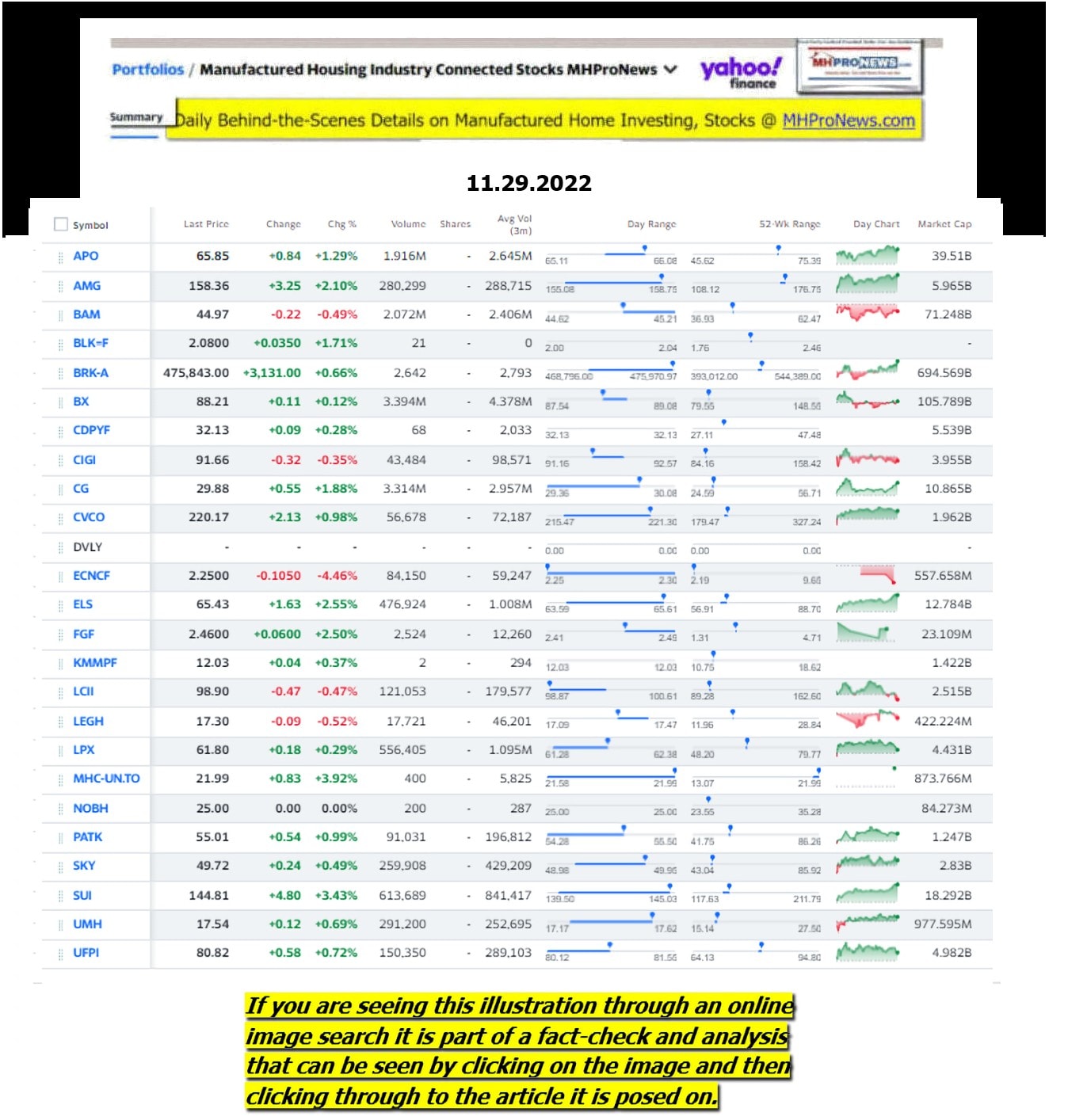 Yahoo-ManufacturedHomeCommunitiesMobileHomeParksFactoriesProductionSuppliersFinanceStocksEquitiesClosingDataYahooFinanceLog11.29.2022