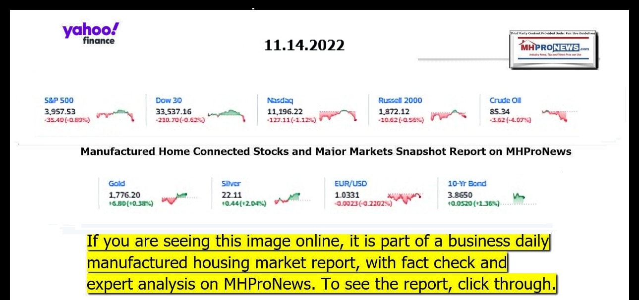 YahooFinanceLogo9ClosingStocksEquitiesBroaderMoneyMarketInvestmentIndicatorsGraphic11.14.2022MHProNews