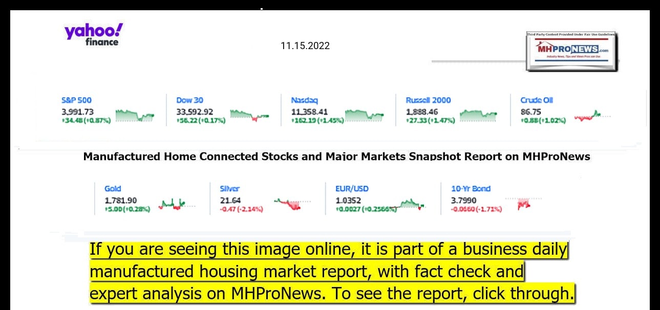 YahooFinanceLogo9ClosingStocksEquitiesBroaderMoneyMarketInvestmentIndicatorsGraphic11.15.2022MHProNews