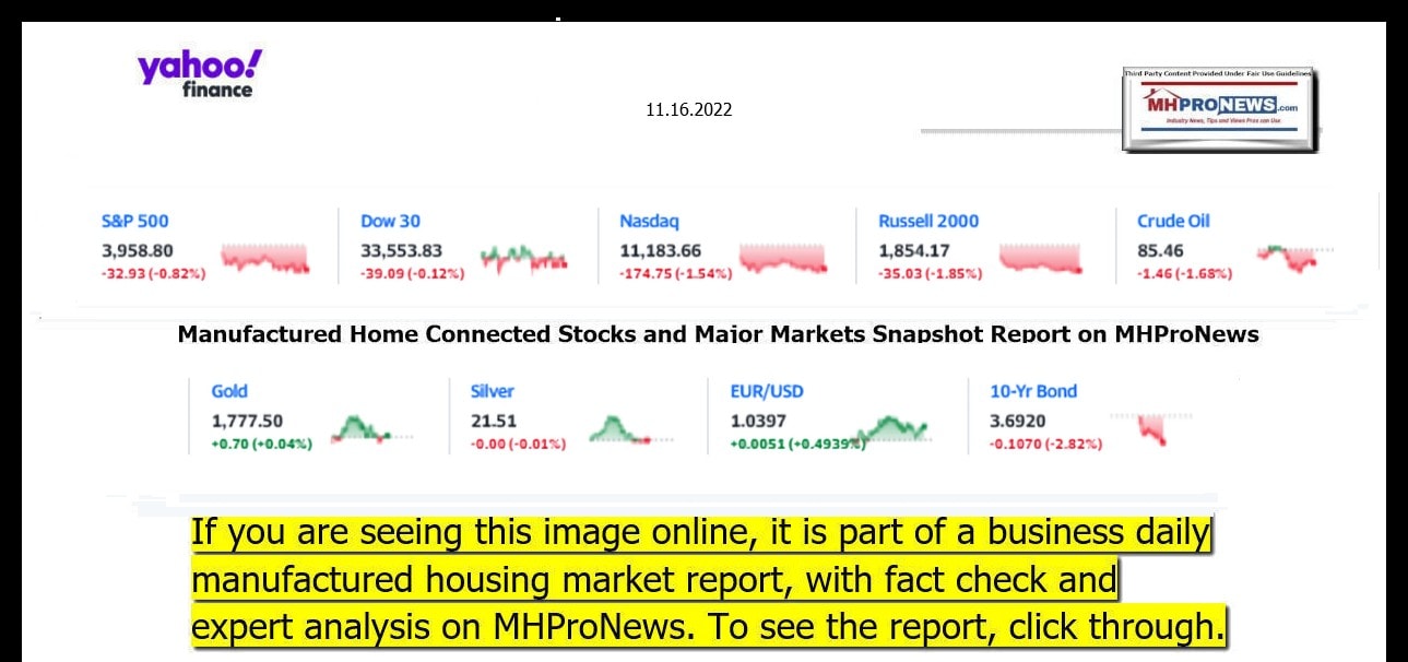 YahooFinanceLogo9ClosingStocksEquitiesBroaderMoneyMarketInvestmentIndicatorsGraphic11.16.2022MHProNews