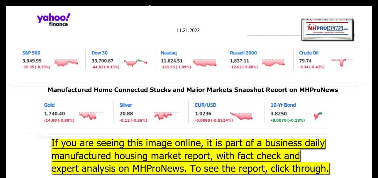 YahooFinanceLogo9ClosingStocksEquitiesBroaderMoneyMarketInvestmentIndicatorsGraphic11.21.2022MHProNews