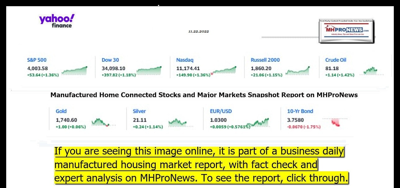 YahooFinanceLogo9ClosingStocksEquitiesBroaderMoneyMarketInvestmentIndicatorsGraphic11.22.2022MHProNews