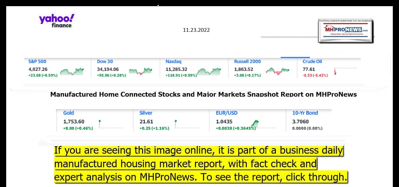 YahooFinanceLogo9ClosingStocksEquitiesBroaderMoneyMarketInvestmentIndicatorsGraphic11.23.2022MHProNews