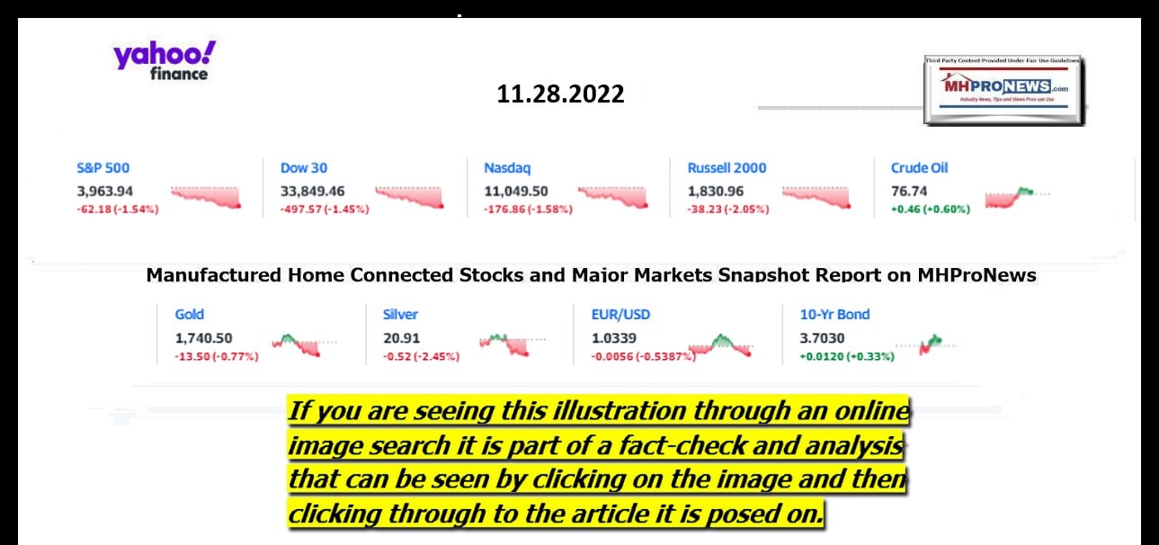 YahooFinanceLogo9ClosingStocksEquitiesBroaderMoneyMarketInvestmentIndicatorsGraphic11.28.2022MHProNews