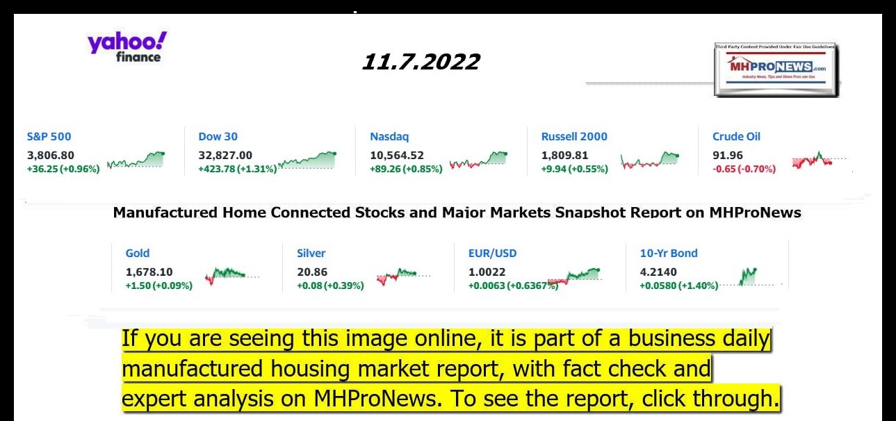 YahooFinanceLogo9ClosingStocksEquitiesBroaderMoneyMarketInvestmentIndicatorsGraphic11.7.2022MHProNews