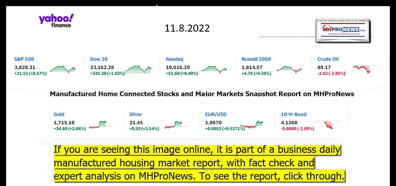 YahooFinanceLogo9ClosingStocksEquitiesBroaderMoneyMarketInvestmentIndicatorsGraphic11.8.2022MHProNews