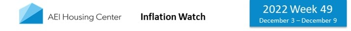 AEIhousingCenterLogoHousingInflationWatchHeader 2022-12-15 MHProNews