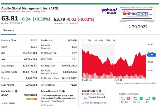 ApolloGlobalManagementAPO-1YearStockTrack12.30.2022-ManufacturedHomeCommunitiesMHProNews