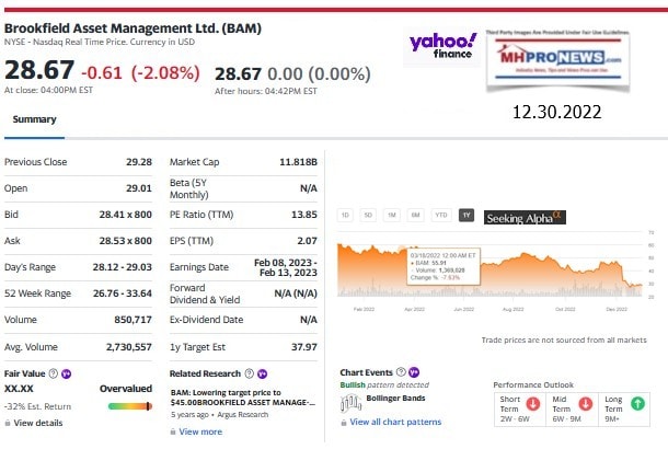 BrookfieldAssetManagementBAM-1YearStockTrack2022YahooSeekingAlphaMHProNews