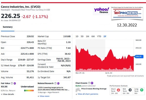 CavcoIndustriesCVCOManufacturedHousingMHProNewsScreenshot 2022-12-30 162833Yahoo