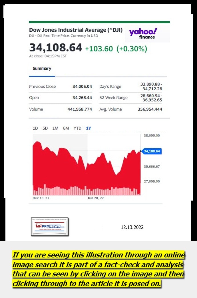 DowJones-ManufacturedHomeCommunitiesMobileHomeParksFactoriesProductionSuppliersFinanceStocksEquitiesClosingDataYahooFinanceLogo12.13.2022