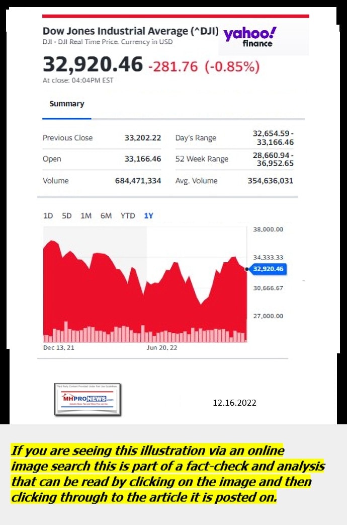 DowJones-ManufacturedHomeCommunitiesMobileHomeParksFactoriesProductionSuppliersFinanceStocksEquitiesClosingDataYahooFinanceLogo12.16.2022