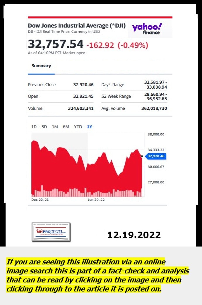 DowJones-ManufacturedHomeCommunitiesMobileHomeParksFactoriesProductionSuppliersFinanceStocksEquitiesClosingDataYahooFinanceLogo12.19.2022