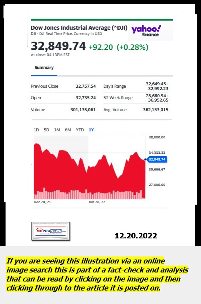 DowJones-ManufacturedHomeCommunitiesMobileHomeParksFactoriesProductionSuppliersFinanceStocksEquitiesClosingDataYahooFinanceLogo12.20.2022