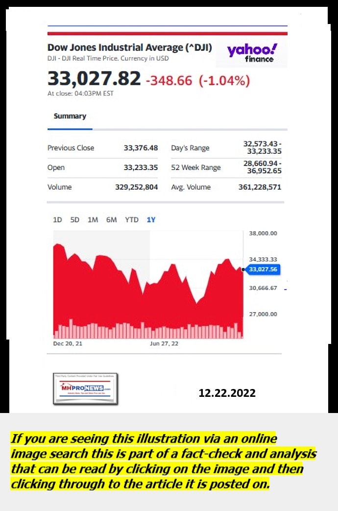 DowJones-ManufacturedHomeCommunitiesMobileHomeParksFactoriesProductionSuppliersFinanceStocksEquitiesClosingDataYahooFinanceLogo12.22.2022