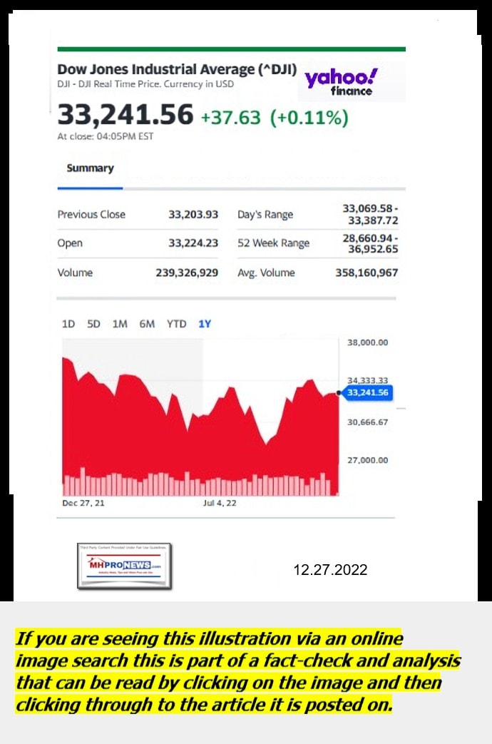 DowJones-ManufacturedHomeCommunitiesMobileHomeParksFactoriesProductionSuppliersFinanceStocksEquitiesClosingDataYahooFinanceLogo12.27.2022